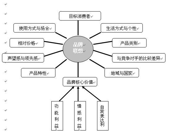 羅萊家紡 如何坐穩第一