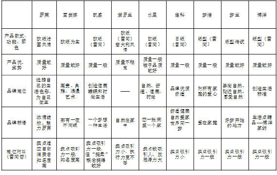 外貿家紡企業(yè)如何做好內銷?