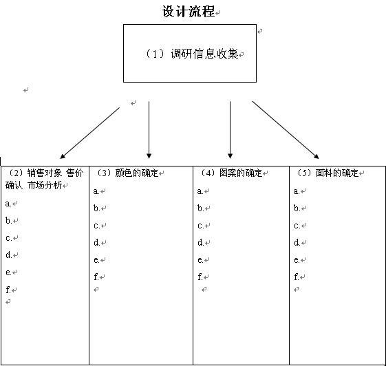 家紡產(chǎn)品生產(chǎn)前應做的準備