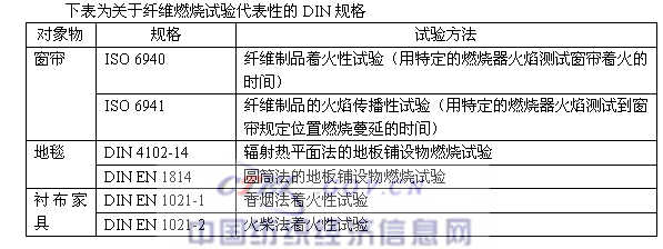 �W�޵��w�S��Ʒ����Ҏ(gu��)��