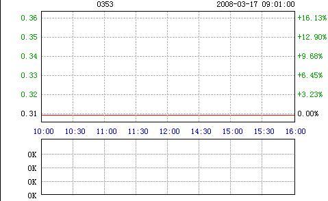 旭日環(huán)球擬售地毯生產(chǎn)業(yè)務
