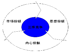 �Ҽ�������Խ��Խ�y��