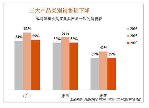 ���{���@ʾ�Ҽ���Ʒُ�I������