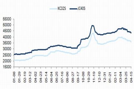 ��Ʒ���ݲ������ތ����R�x��