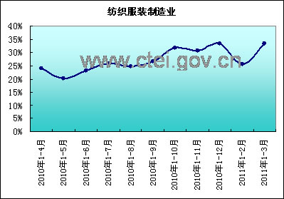 һ���҇������IͶ�Y���r����