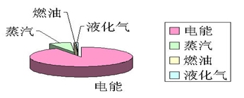 �o�a�е�һ�޼����S��(zh��n)�Ԉ��