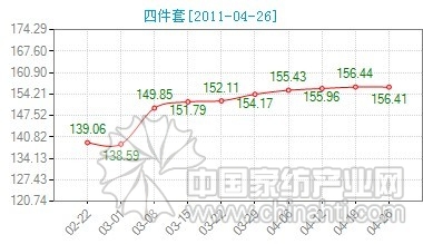 ��c�Ј����� ��C�Ƴ���Ʒ