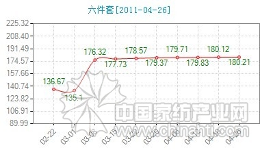 婚慶市場走俏借機推出新品