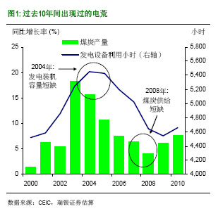 汪濤:為什么中國(guó)再現(xiàn)電荒?