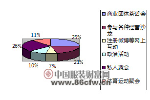 當前紡服企業(yè)家生存狀態(tài)調(diào)查