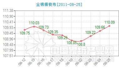 ����ȫ�޾��᲼�rָ��(sh��)΢������