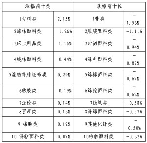 �Ј�����ž��r��ָ��(sh��)΢��