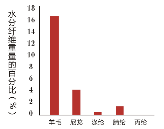 富興地毯的抗靜電性能
