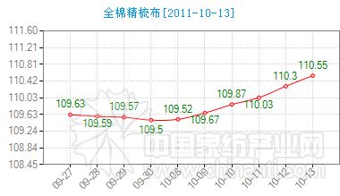 ȫ�޾��᲼�Ј�ָ���^�m(x��)�ϝq