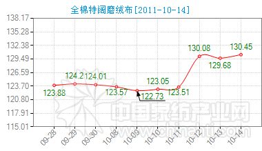 ȫ�����ĥ�q���r��ָ��С���ϓP