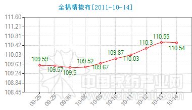 ȫ�޾��᲼�r��ָ��΢���½�