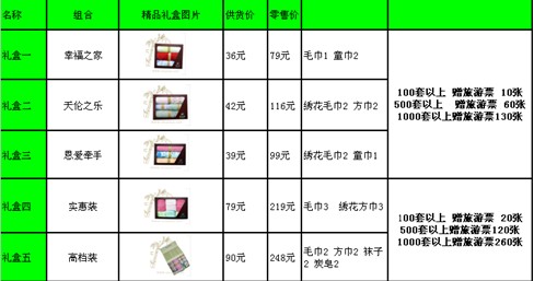 2012�杍�őcʥ�Q��Ԫ�����������غöY���B��