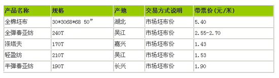 �������������������������