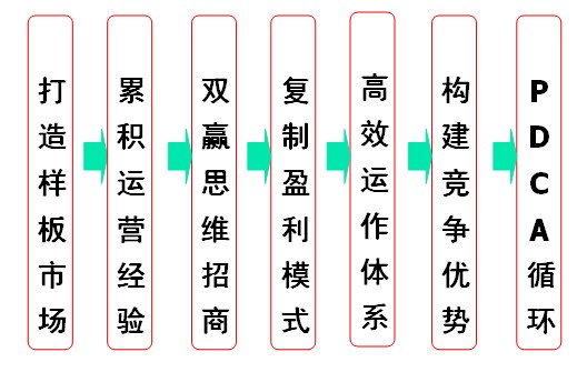 絲儂:從蠶絲被到蠶絲生活館的品牌跳躍