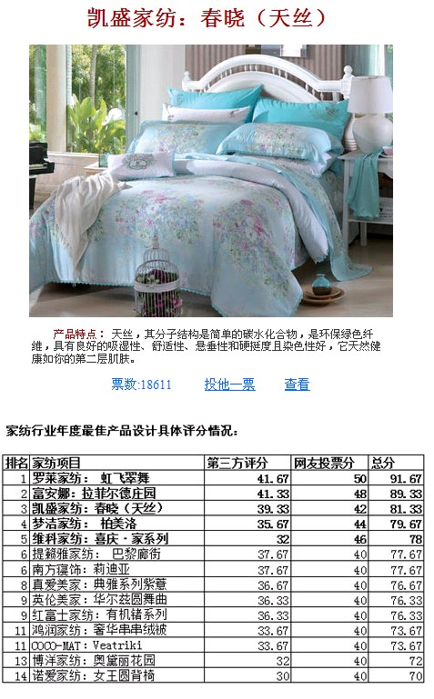 凱盛“春曉”獲搜狐家居年度最佳產(chǎn)品設(shè)計(jì)第三名