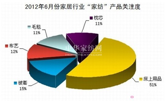 6�·ݼҼ��a(ch��n)Ʒ�������t�����꿼���Ҽ���I(y��)��ϲ�Бn