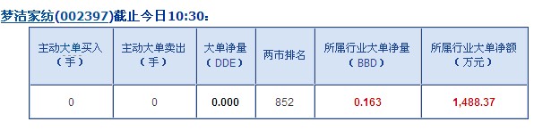 夢潔家紡11月14日大單揭秘
