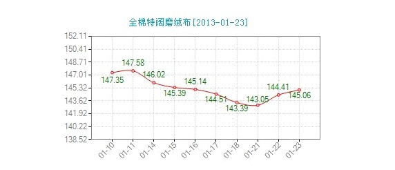 ����ȫ��ĥ�q���r(ji��)��ָ��(sh��)΢������