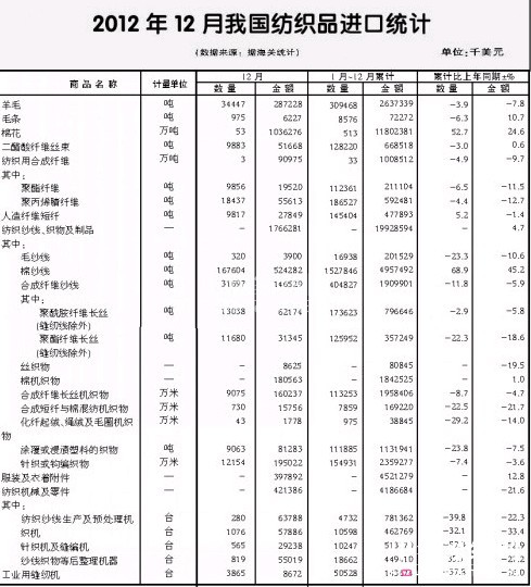 2012��ȫ������Ʒ���b�M���ڸśr