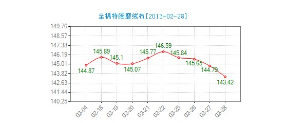 ����ȫ�����ĥ�q���r��ָ���ߵ�