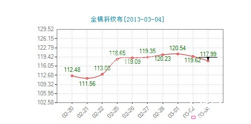 ����ȫ��б�y���r��ָ���»�