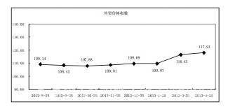 4月紡織外貿指數簡析