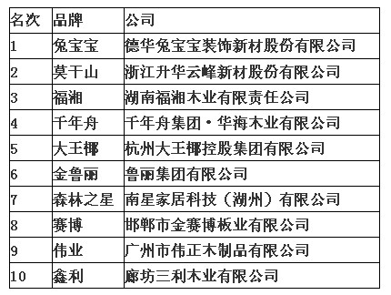 2013��z�I�Ҽ�ʮ��Ʒ��Ӱ�������