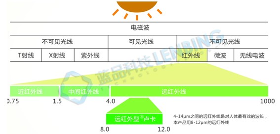 �{(l��n)Ʒ�Ƽ�������������ᱣů��Ʒ��څ��