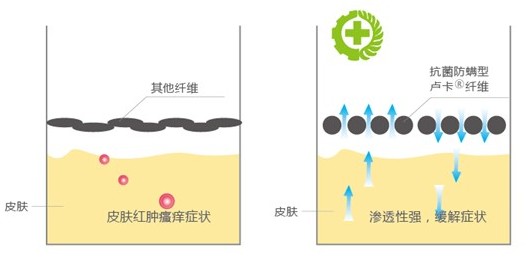 �ļ���Ʒ�o�B����ϴ��߀����