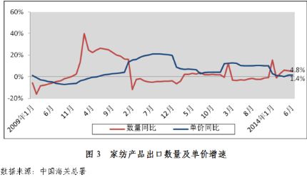 2014��1��~6�¼Ҽ��ИI�\�з���