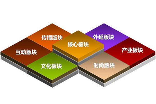 Ʒ���ƏV��5���e�`�ĠI�N˼�S