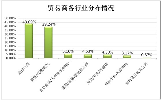 ͸ҕ^(sh)(j)̽شҼչݣƷQ(mo)͹@չ(lin)(dng)֮|L(fng)M