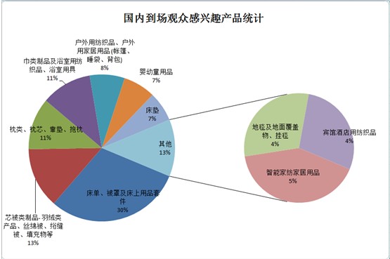 ͸ҕ^(sh)(j)̽شҼչݣƷQ(mo)͹@չ(lin)(dng)֮|L(fng)M