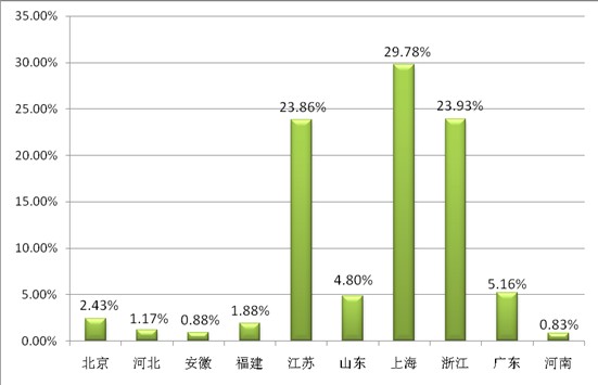 ͸ҕ^(sh)(j)̽شҼչݣƷQ(mo)͹@չ(lin)(dng)֮|L(fng)M