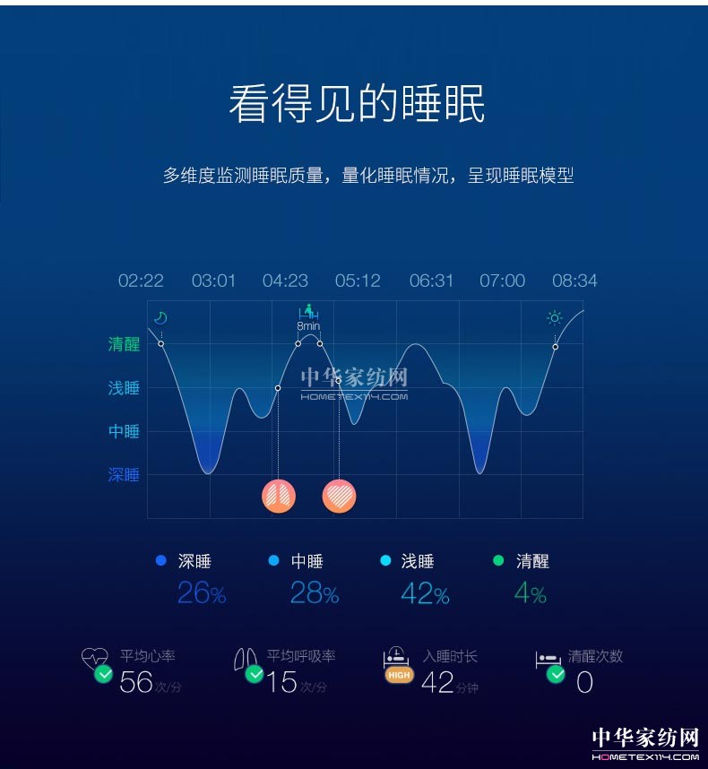 改善老年人睡眠健康艾萊依發力智能床品
