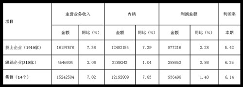 2017��1-7�¼Ҽ��ИI�\�з������ ���ڳ��m����