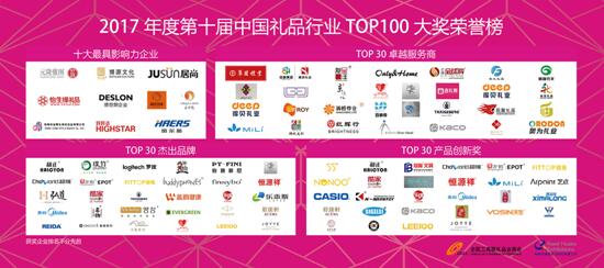 聚焦行業(yè)升級發(fā)展 2017中國禮業(yè)TOP100榜單揭曉