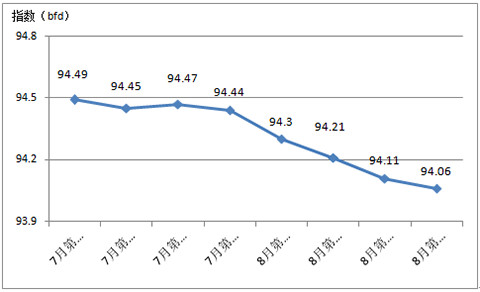 2017����������Ї��Ҽ����N�r��ָ������