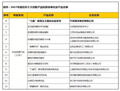 ����Ҽ������ǡ��O�����x��z��Ʒϵ�Иs�@2017��ȼ���ʮ���®aƷ