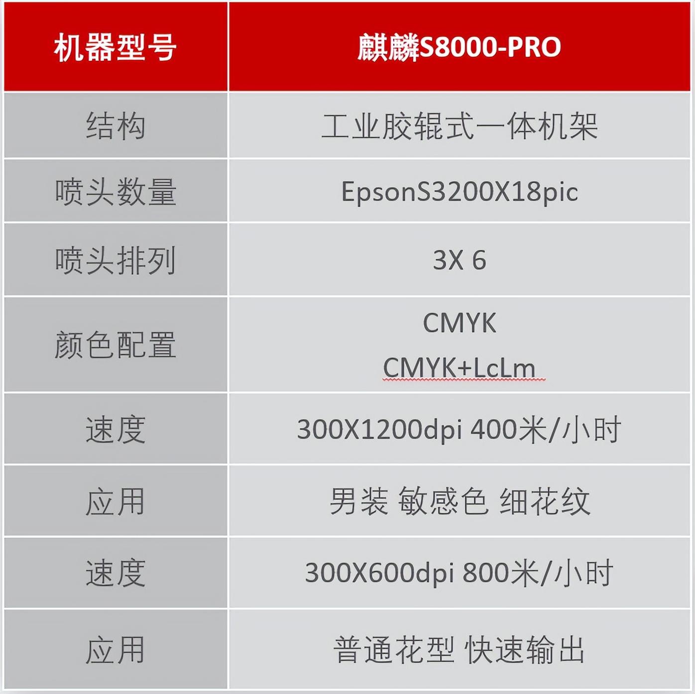 ��ʼ���Ʒ���aӡˇչʾ���ĳɹ���Ļ���F���l������ذ���Ʒ