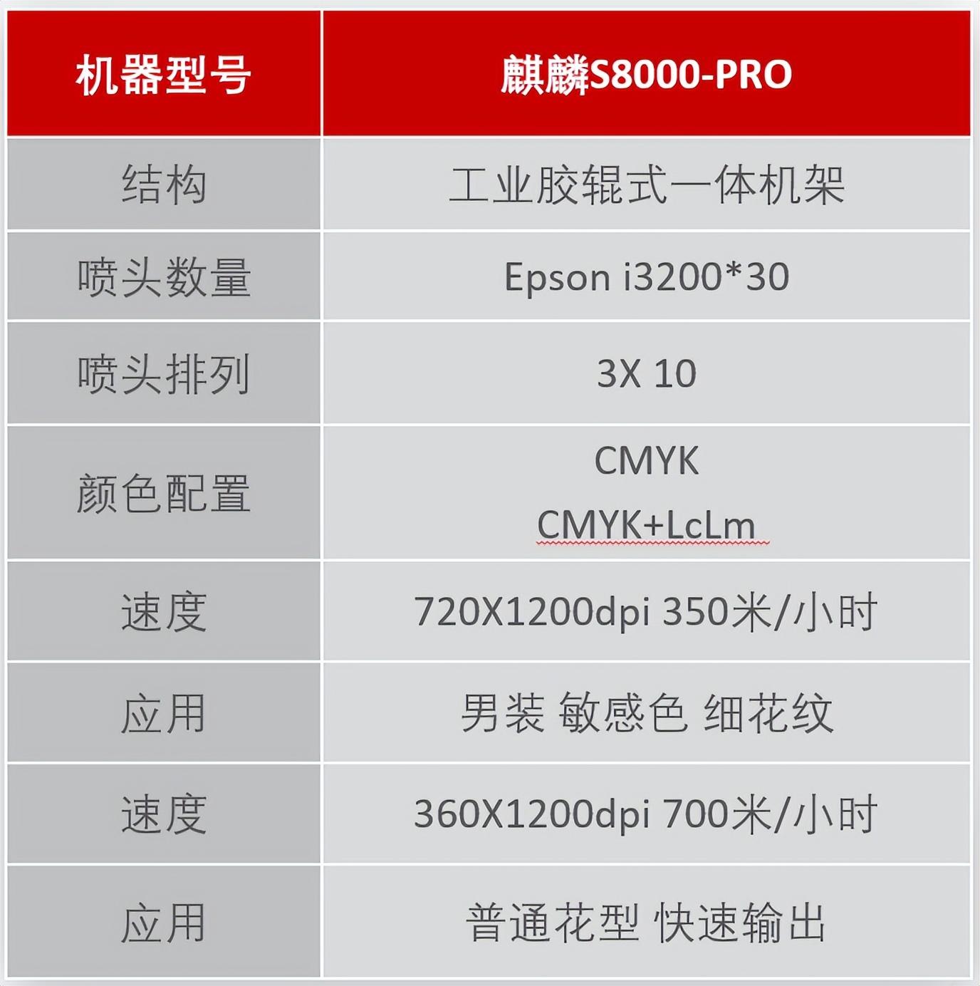 ��ʼ���Ʒ���aӡˇչʾ���ĳɹ���Ļ���F���l������ذ���Ʒ