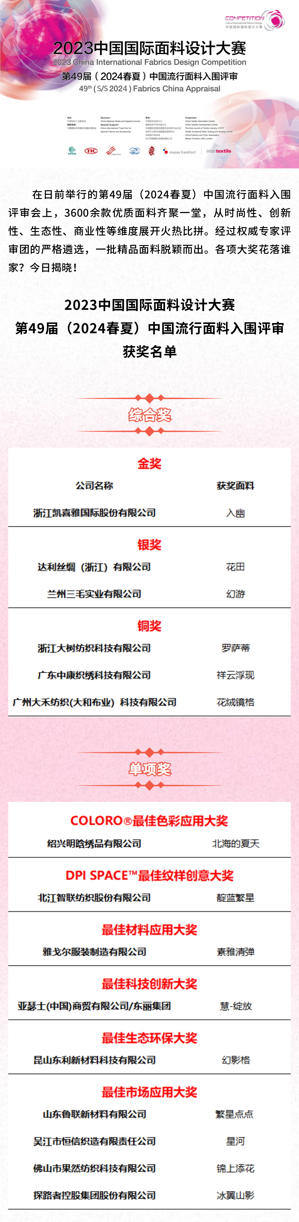 第49屆（2024春夏）中國流行面料入圍評審獲獎名單出爐！