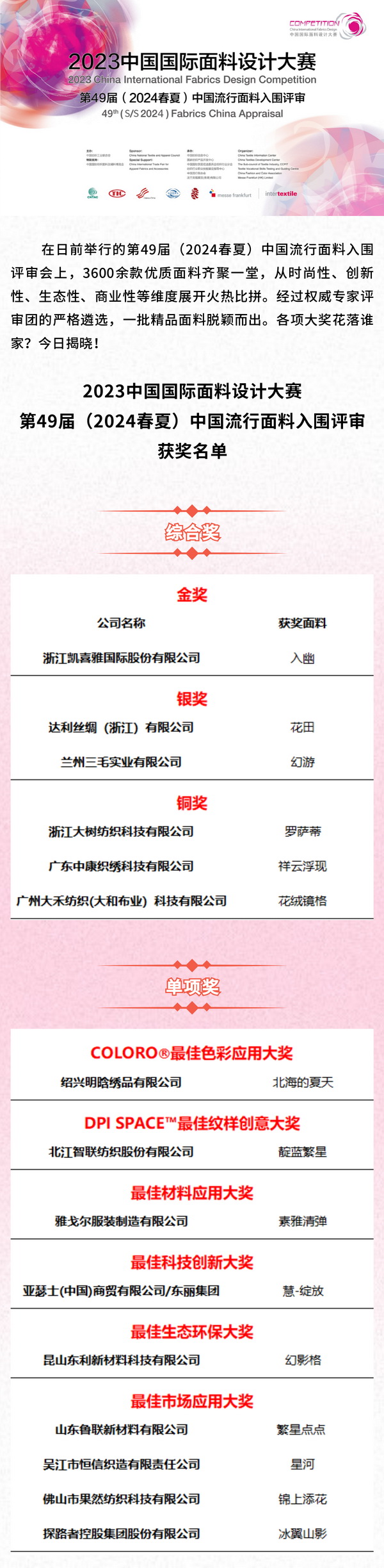 第49屆（2024春夏）中國流行面料入圍評審獲獎名單出爐！