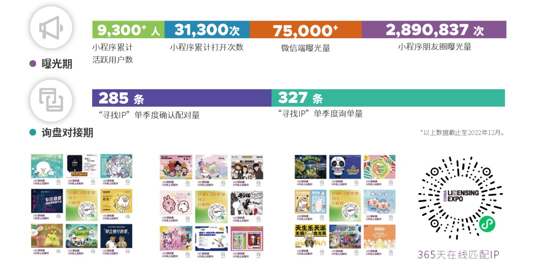 一年一度授權(quán)行業(yè)盛會，與2023全球授權(quán)展&middot;上海站（LEC）相約6月魔都上海！