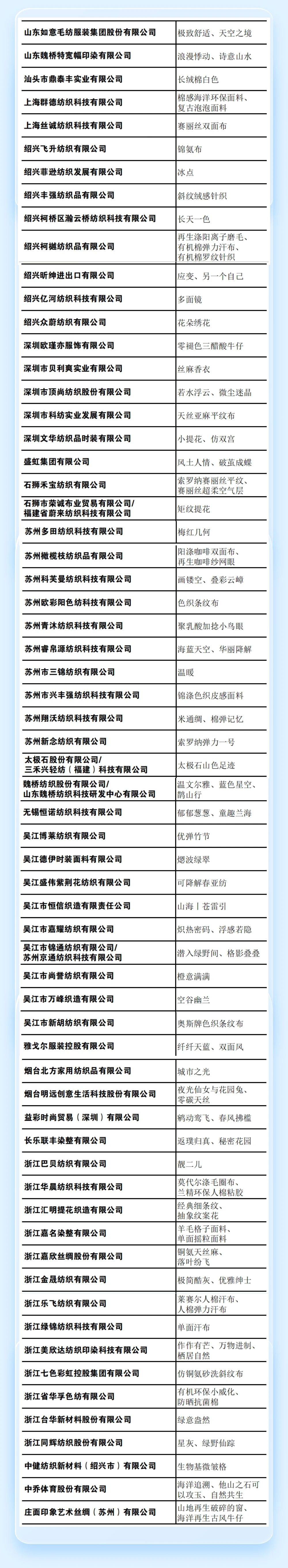 重磅 | 2023第六屆中國生態(tài)環(huán)保面料設(shè)計(jì)大賽獲獎(jiǎng)名單正式揭曉！